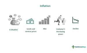 different types of inflation