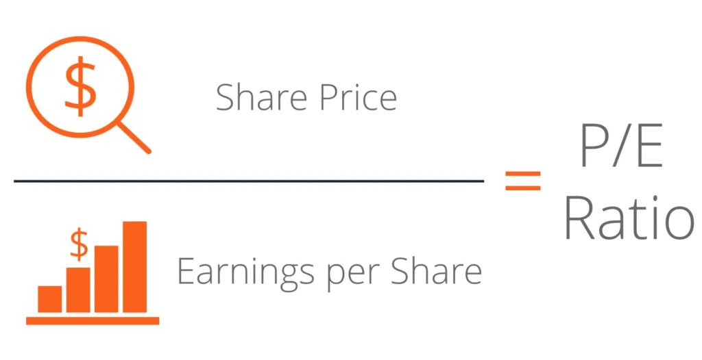 price-to-earning-ratio