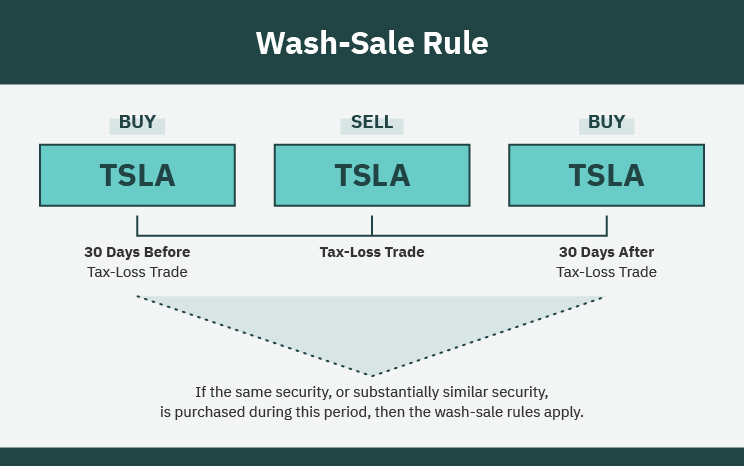 wash-rule-rule
