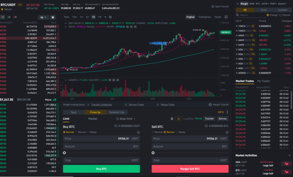 How to trade a binance