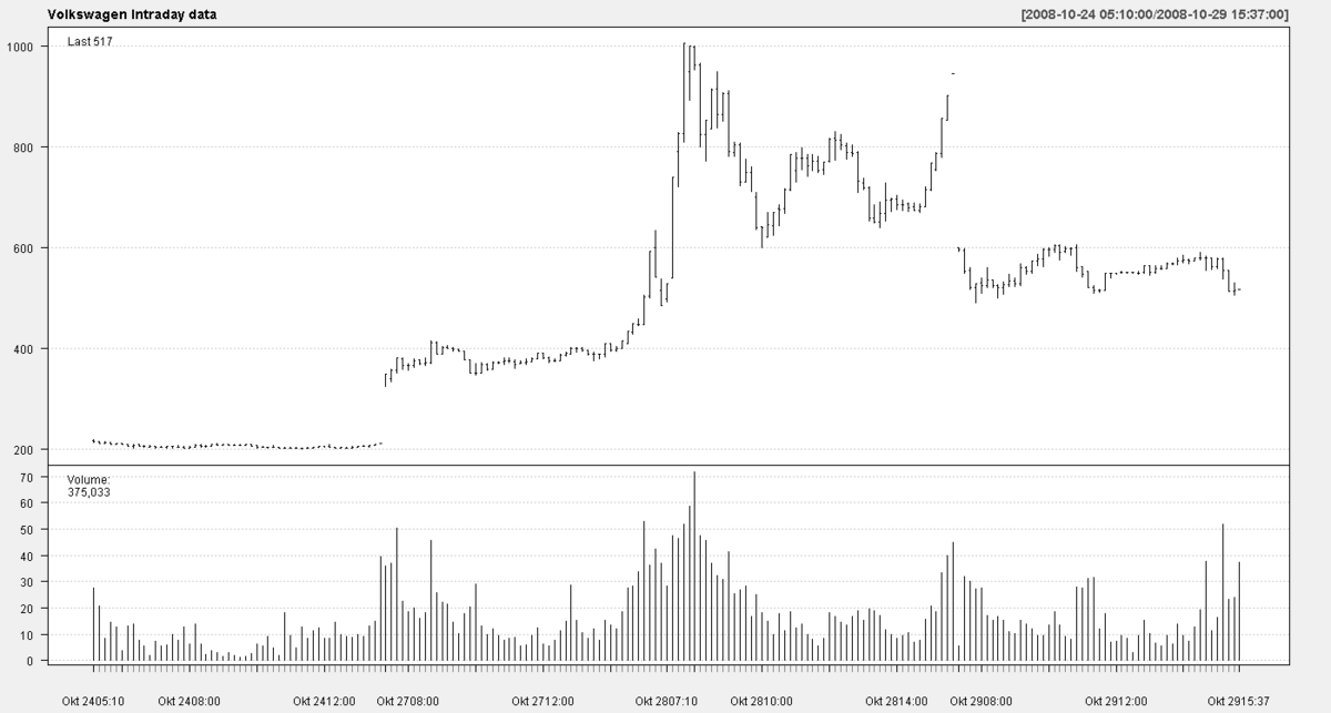 squeeze-trading